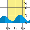 Hadlyme tide chart for Monday, August 21, 2023