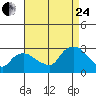 Hadlyme tide chart for Thursday, August 24, 2023