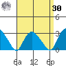 Hadlyme tide chart for Wednesday, August 30, 2023