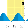 Hadlyme tide chart for Saturday, August 5, 2023