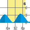 Hadlyme tide chart for Sunday, August 6, 2023
