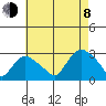 Hadlyme tide chart for Tuesday, August 8, 2023
