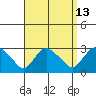 Hadlyme tide chart for Wednesday, September 13, 2023