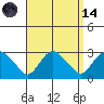 Hadlyme tide chart for Thursday, September 14, 2023
