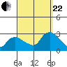 Hadlyme tide chart for Friday, September 22, 2023