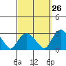 Hadlyme tide chart for Tuesday, September 26, 2023