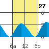Hadlyme tide chart for Wednesday, September 27, 2023