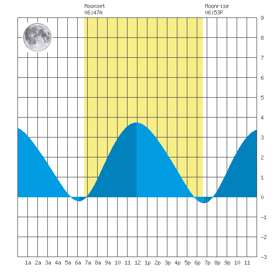 Hadlyme tide chart for Friday, September 29, 2023