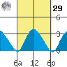 Hadlyme tide chart for Friday, September 29, 2023