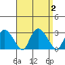 Hadlyme tide chart for Saturday, September 2, 2023