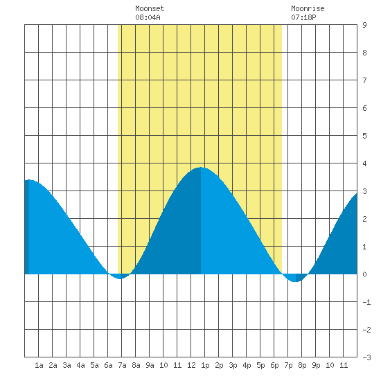 Hadlyme tide chart for Saturday, September 30, 2023