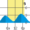 Hadlyme tide chart for Tuesday, September 5, 2023