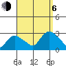 Hadlyme tide chart for Wednesday, September 6, 2023