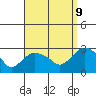 Hadlyme tide chart for Saturday, September 9, 2023