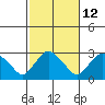 Hadlyme tide chart for Thursday, October 12, 2023