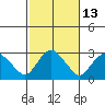 Hadlyme tide chart for Friday, October 13, 2023
