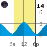 Hadlyme tide chart for Saturday, October 14, 2023