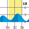 Hadlyme tide chart for Wednesday, October 18, 2023