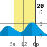 Hadlyme tide chart for Friday, October 20, 2023