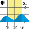 Hadlyme tide chart for Saturday, October 21, 2023