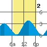 Hadlyme tide chart for Monday, October 2, 2023