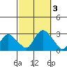 Hadlyme tide chart for Tuesday, October 3, 2023