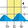 Hadlyme tide chart for Wednesday, October 4, 2023