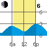 Hadlyme tide chart for Friday, October 6, 2023