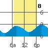 Hadlyme tide chart for Sunday, October 8, 2023