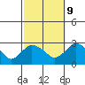 Hadlyme tide chart for Monday, October 9, 2023