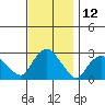 Hadlyme tide chart for Sunday, November 12, 2023