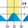 Hadlyme tide chart for Tuesday, November 14, 2023