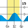 Hadlyme tide chart for Wednesday, November 15, 2023