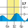 Hadlyme tide chart for Friday, November 17, 2023