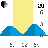 Hadlyme tide chart for Monday, November 20, 2023