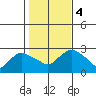 Hadlyme tide chart for Saturday, November 4, 2023