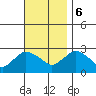 Hadlyme tide chart for Monday, November 6, 2023