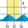 Hadlyme tide chart for Tuesday, November 7, 2023