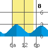 Hadlyme tide chart for Wednesday, November 8, 2023