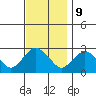 Hadlyme tide chart for Thursday, November 9, 2023