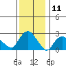 Hadlyme tide chart for Monday, December 11, 2023