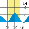 Hadlyme tide chart for Thursday, December 14, 2023