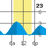 Hadlyme tide chart for Saturday, December 23, 2023