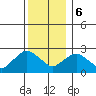 Hadlyme tide chart for Wednesday, December 6, 2023