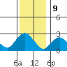 Hadlyme tide chart for Saturday, December 9, 2023