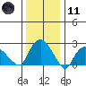 Hadlyme tide chart for Thursday, January 11, 2024