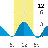 Hadlyme tide chart for Friday, January 12, 2024