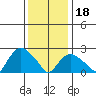 Hadlyme tide chart for Thursday, January 18, 2024