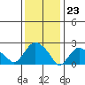 Hadlyme tide chart for Tuesday, January 23, 2024