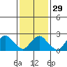 Hadlyme tide chart for Monday, January 29, 2024